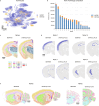 Extended Data Fig. 9