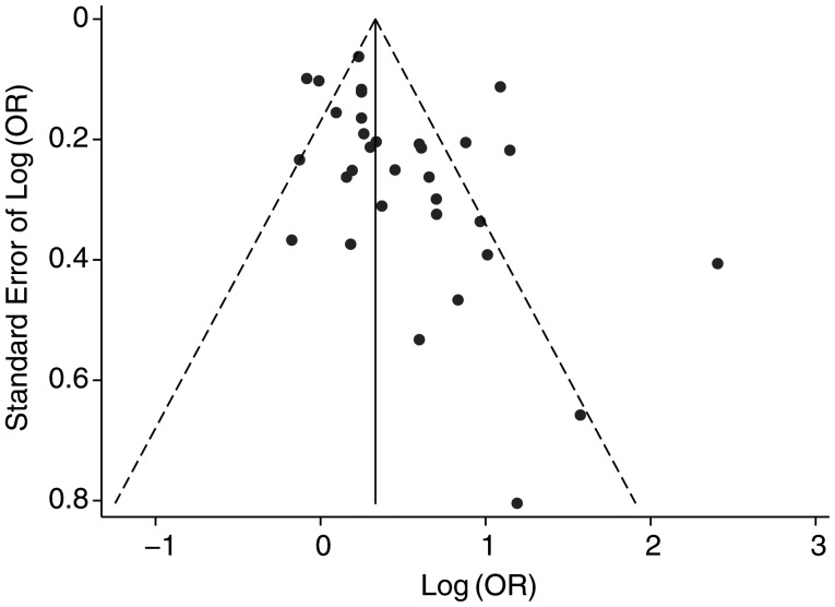 Figure 6.