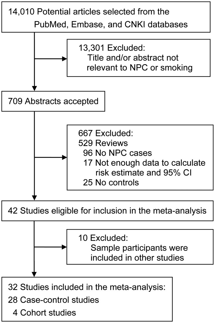 Figure 1.