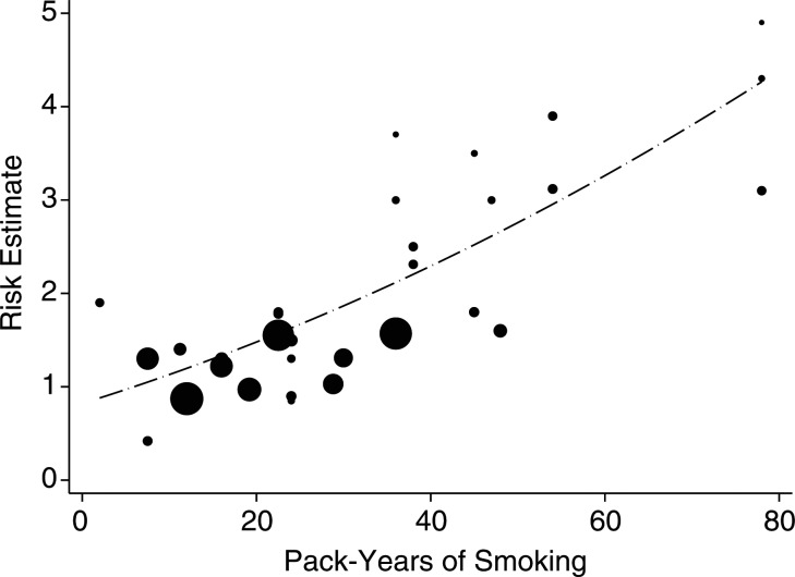 Figure 5.