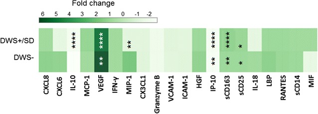 Fig. 3