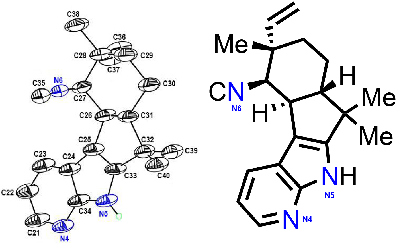 Figure 2: