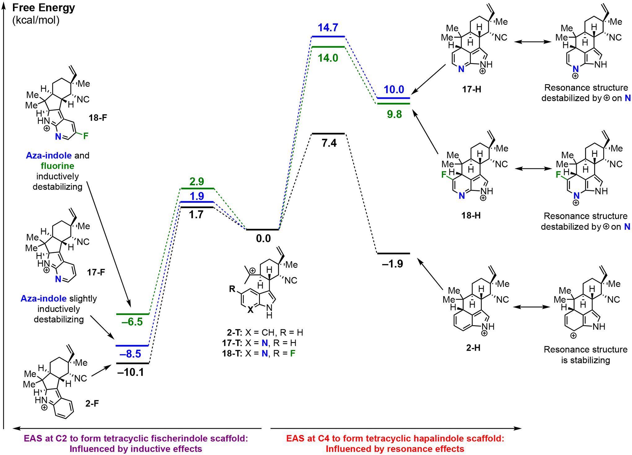 Figure 3: