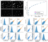 Extended Data Fig. 2