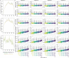 Extended Data Fig. 5