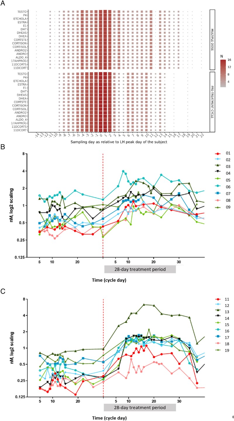 Figure 4.