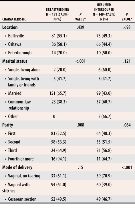 graphic file with name jCFP_v051_pg1367_tab2.jpg