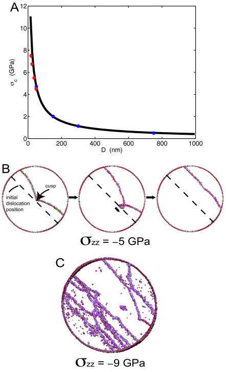 Fig. 4.