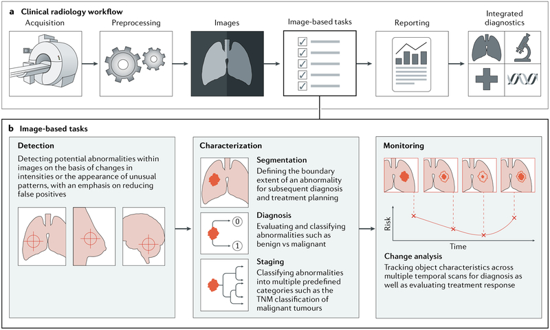 Fig. 3 |