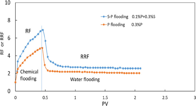 Figure 16