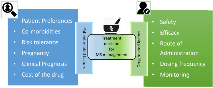 Figure 1.