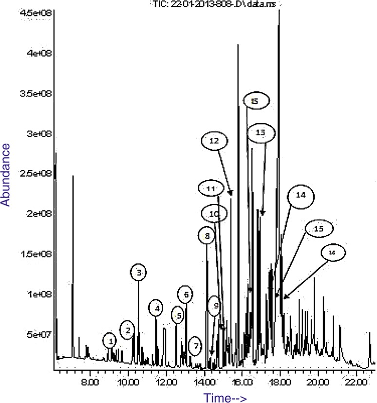 Fig. 2