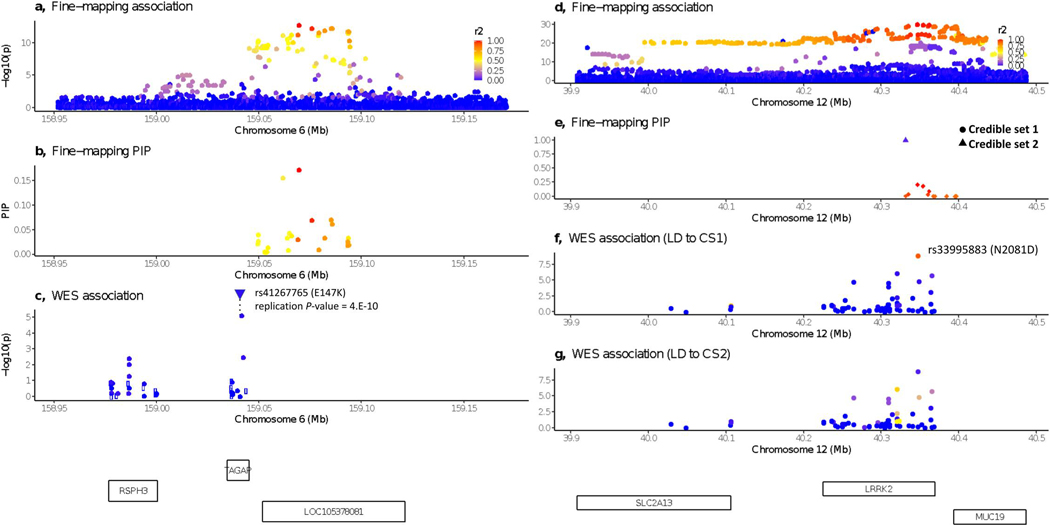 Extended Data Fig. 6