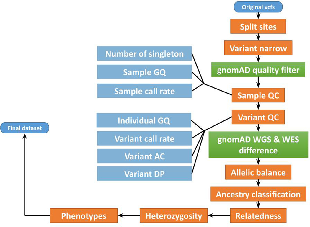 Extended Data Fig. 2