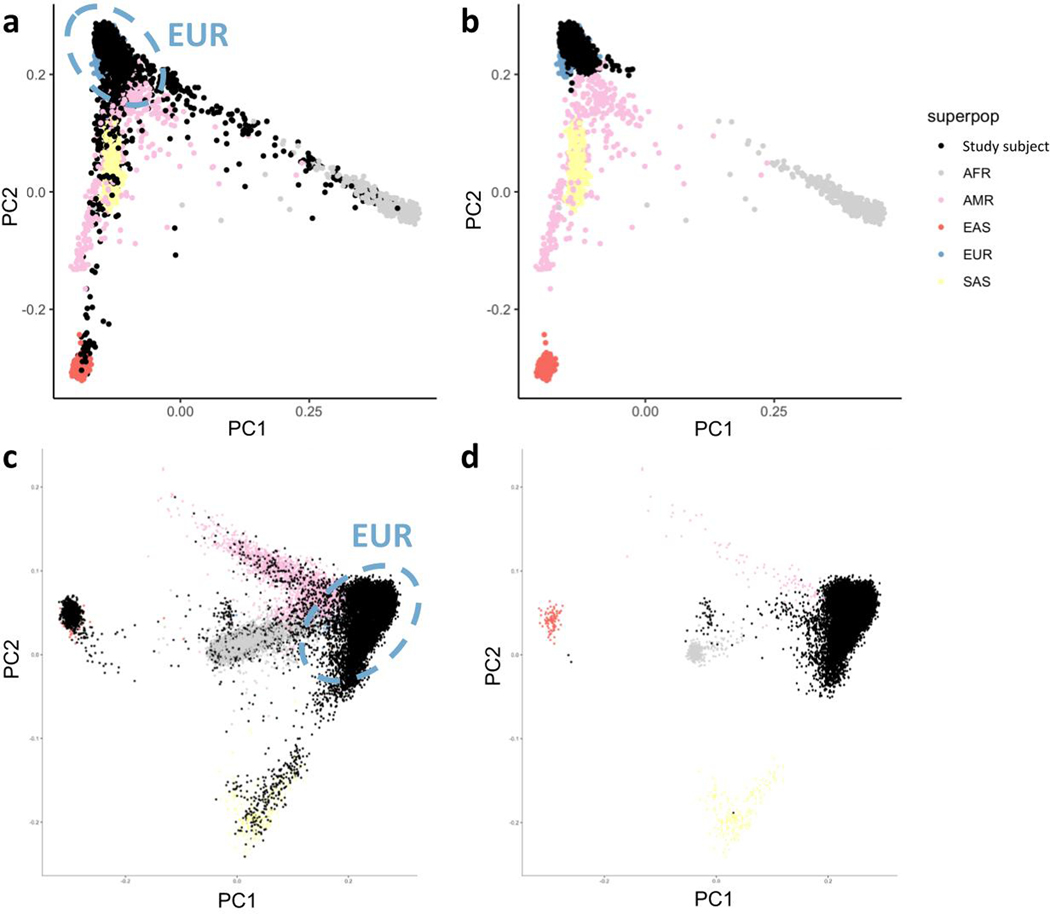 Extended Data Fig. 7