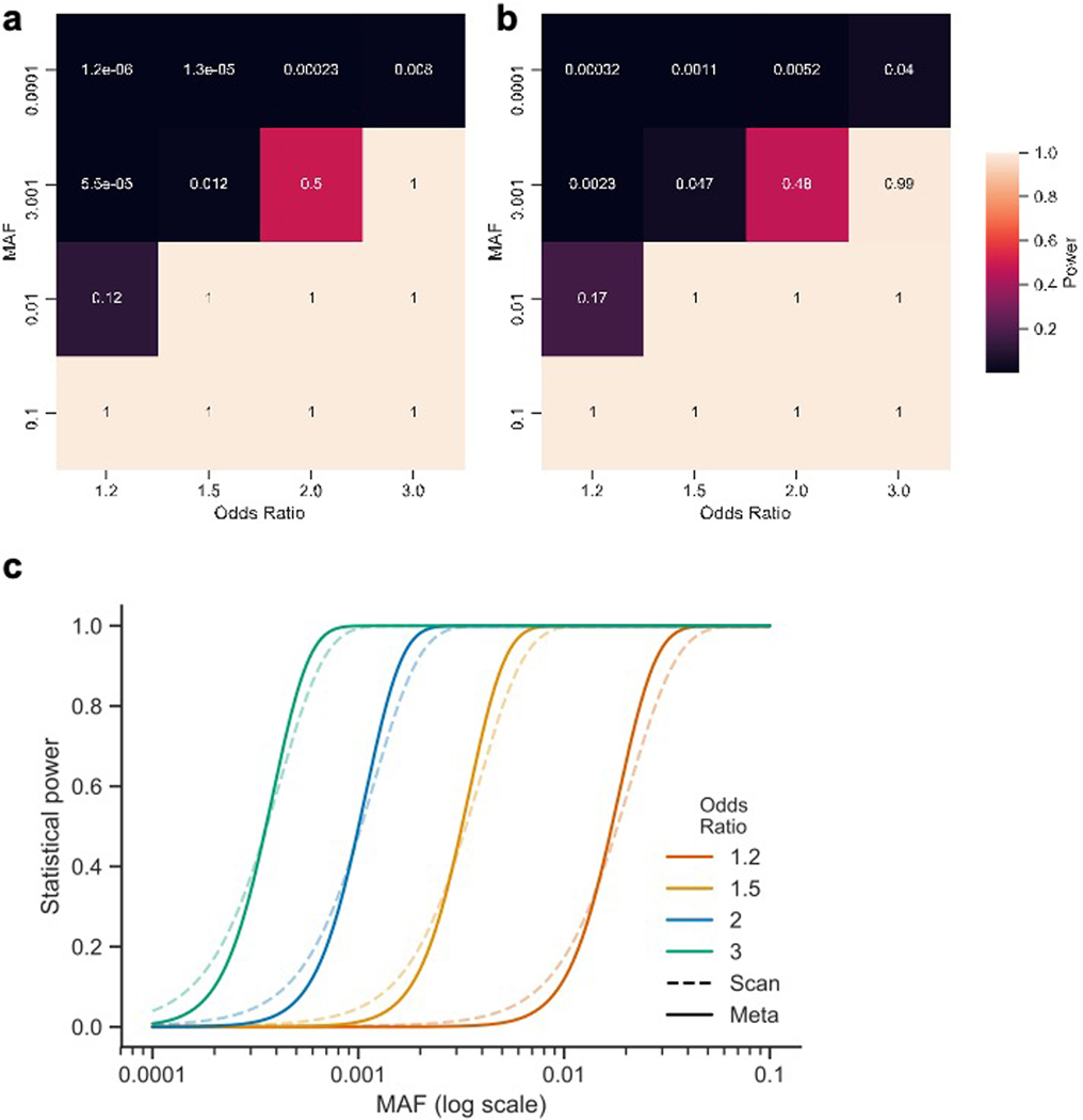 Extended Data Fig. 4