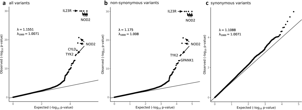 Extended Data Fig. 3