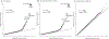 Extended Data Fig. 3