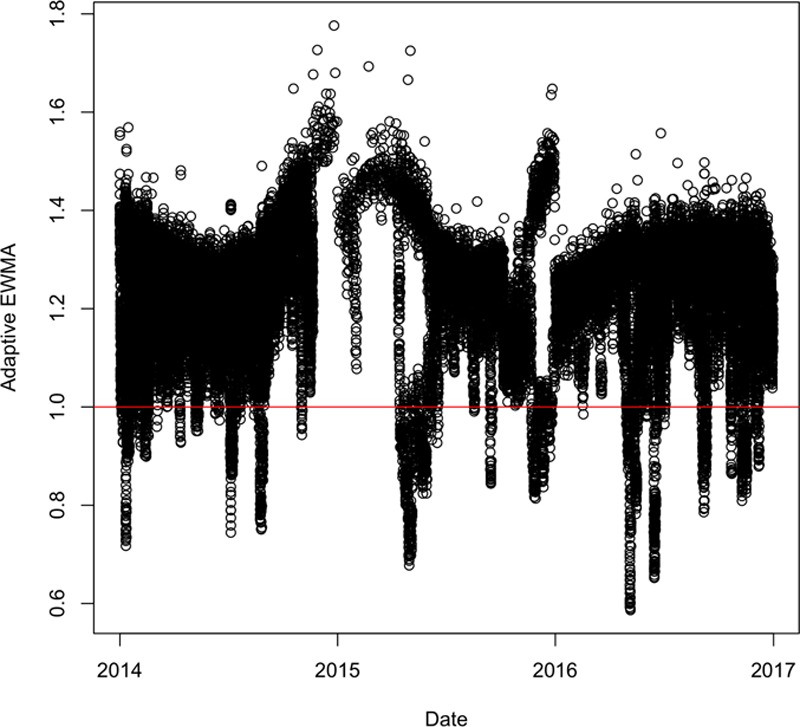 FIGURE 1.