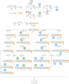 Scheme 2