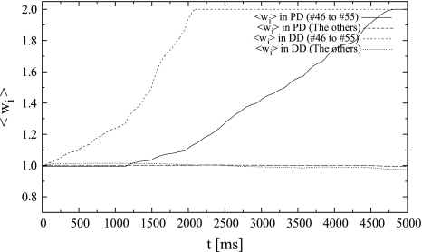 Fig. 7