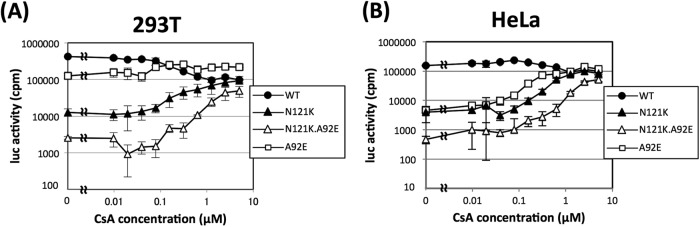 Fig 4