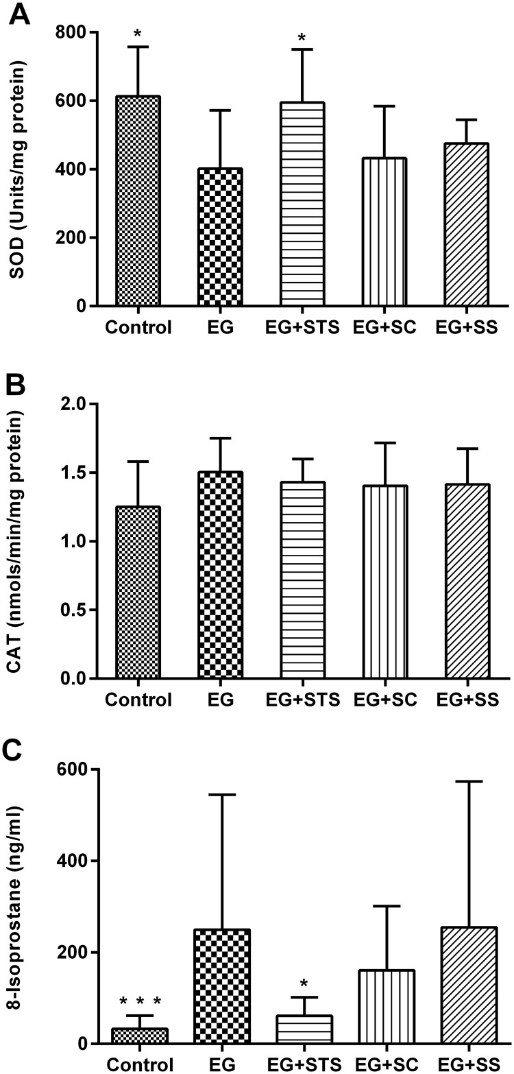 Fig 5