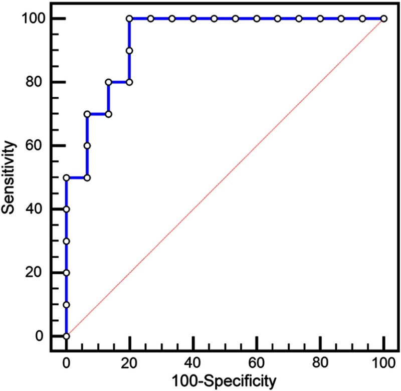 Fig. 4