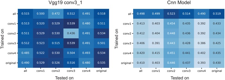 Fig 10