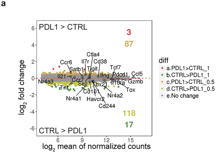 Extended Data Figure 10 |