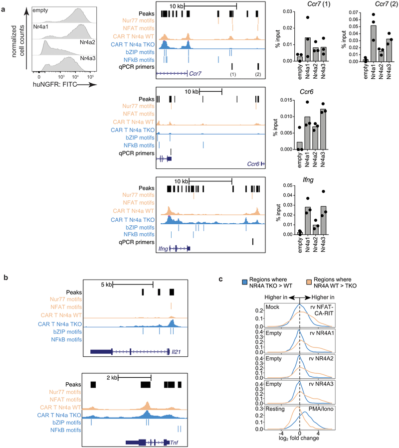 Extended Data Figure 9 |