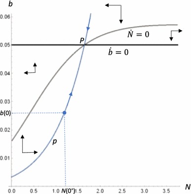 Fig. 4