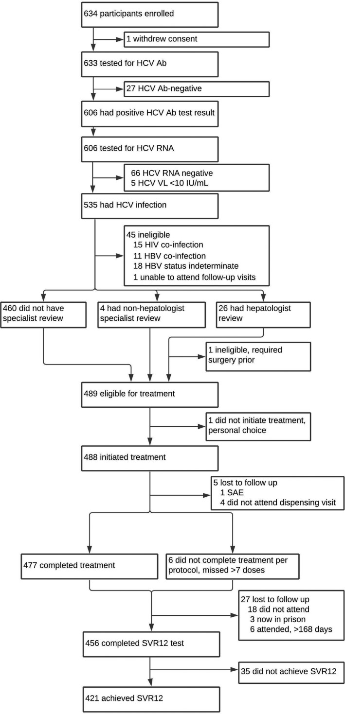 FIGURE 2