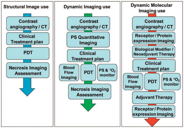 Figure 35