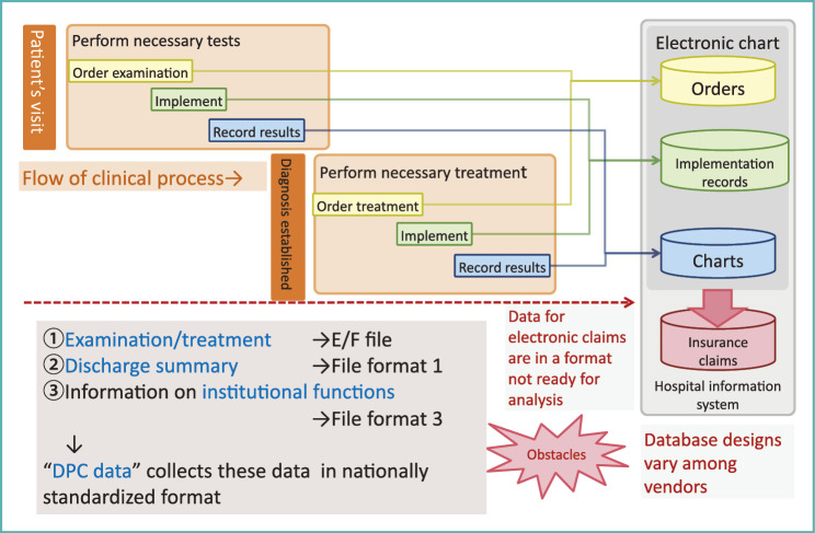 Fig. 2