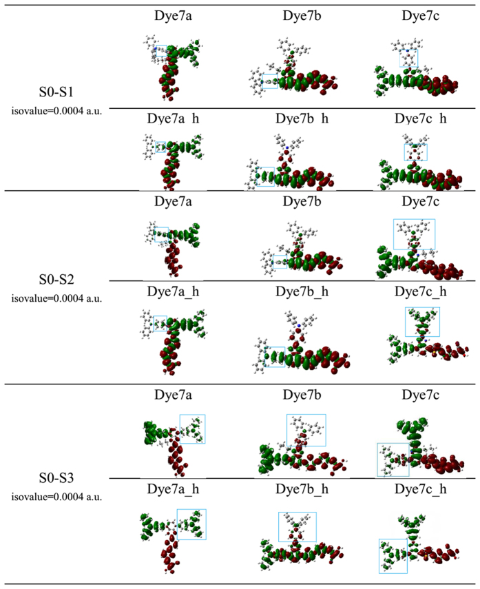 Figure 9