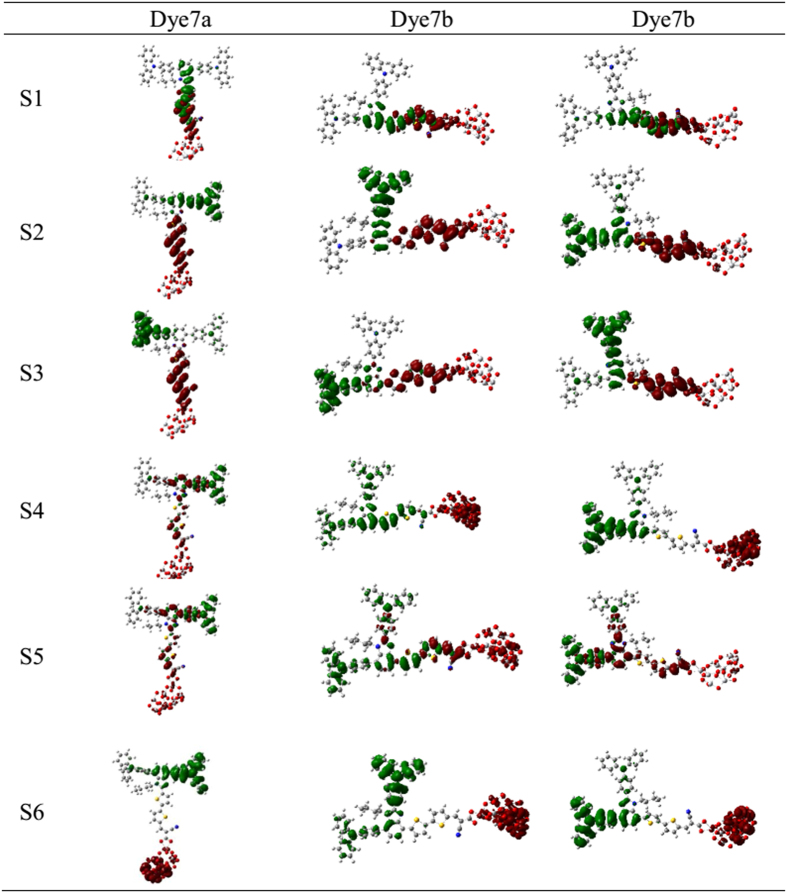 Figure 6