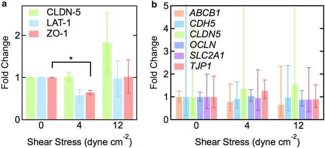 Fig. 9