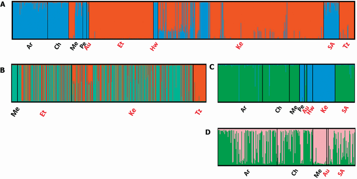 Figure 4.