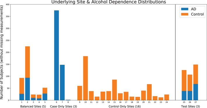 FIGURE 1