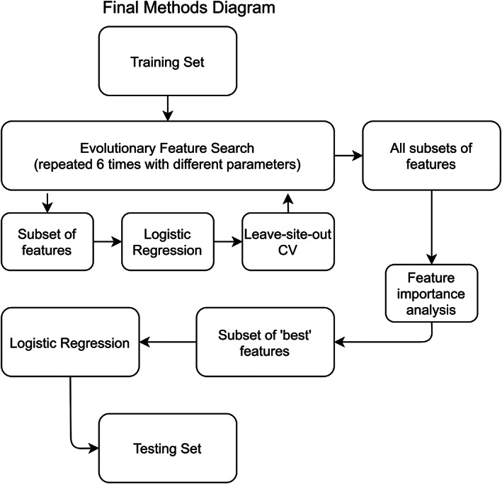 FIGURE 3