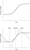 Figure 9.