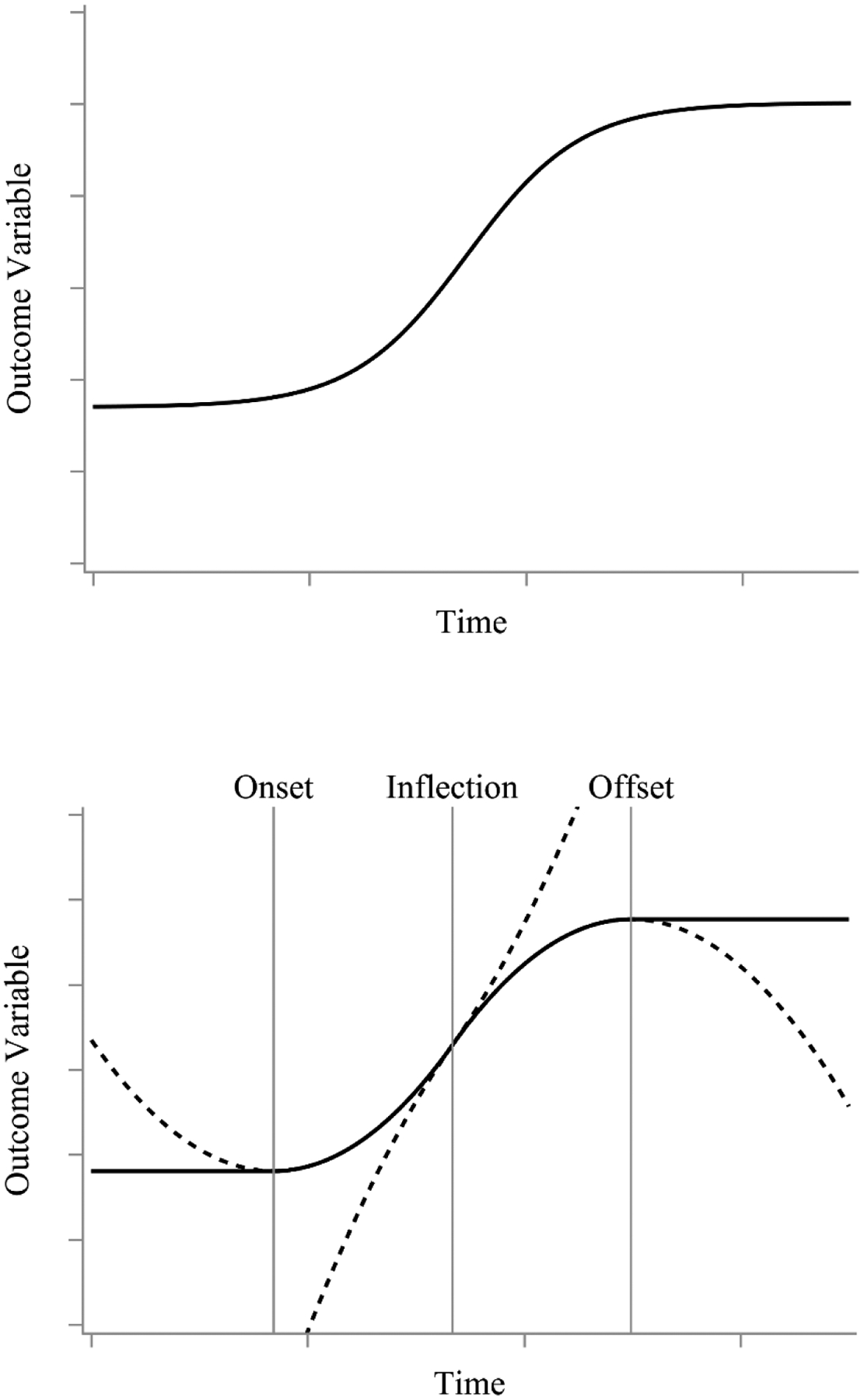 Figure 9.