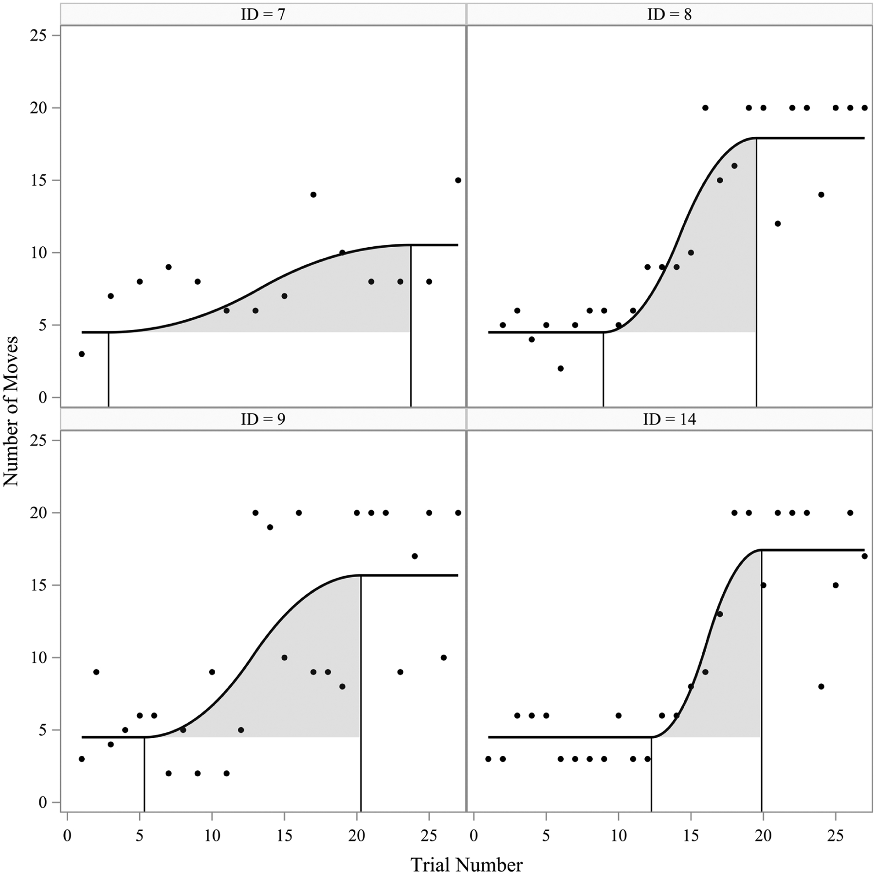 Figure 10.