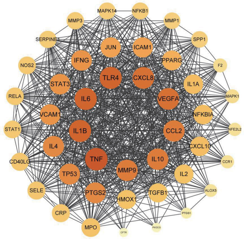 Figure 4.