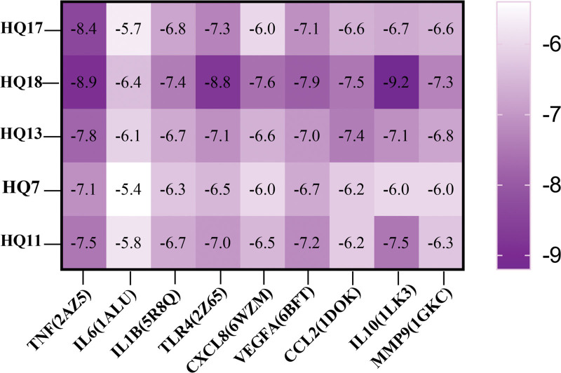 Figure 7.