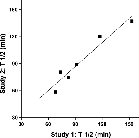 Fig. 9.