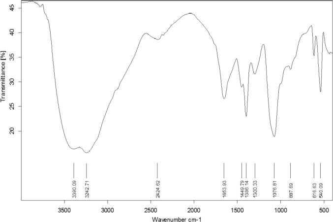 Fig. 4