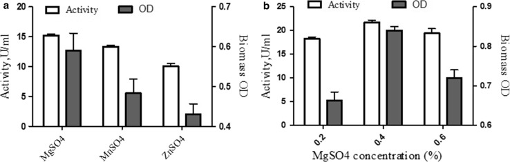 Fig. 4