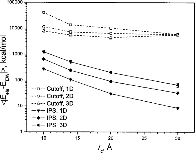 FIG. 9.